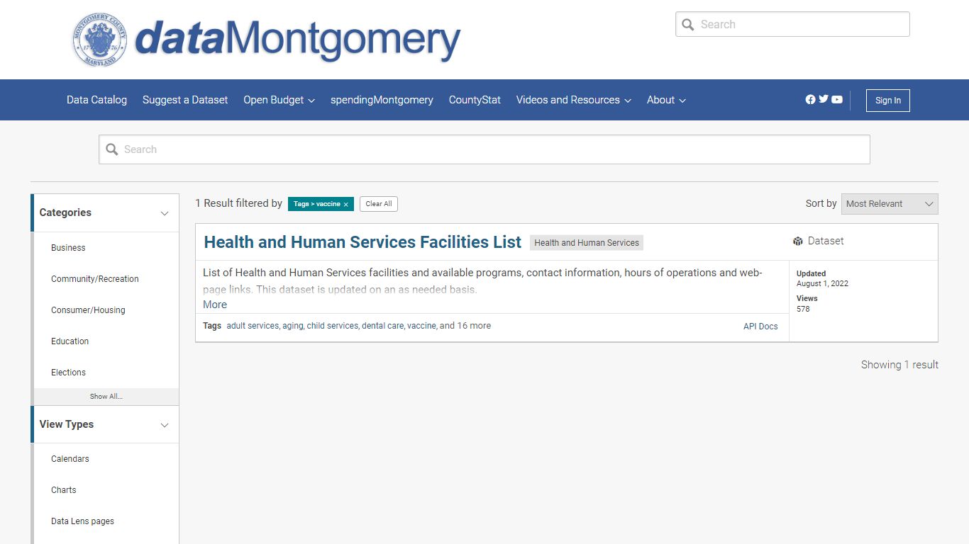 Results matching topic of vaccine | Page 1 of 1 | Open Data Portal